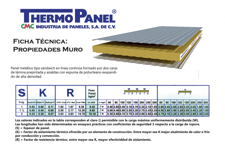 Thermo Panel Fichas técnicas - Thermopanel